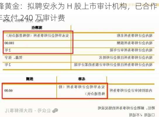 赤峰黄金：拟聘安永为 H 股上市审计机构，已合作 2 年支付 240 万审计费