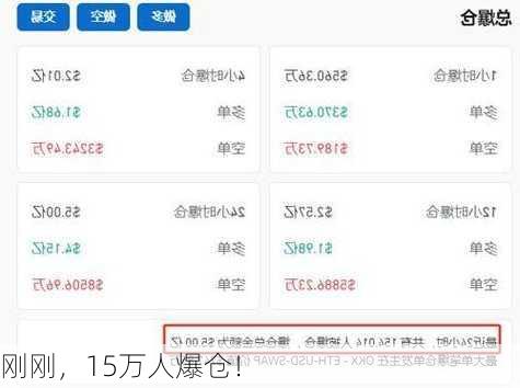 刚刚，15万人爆仓！