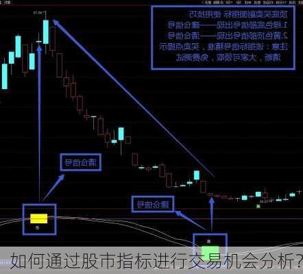 如何通过股市指标进行交易机会分析？