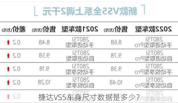 捷达VS5车身尺寸数据是多少？