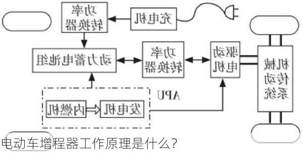 电动车增程器工作原理是什么？