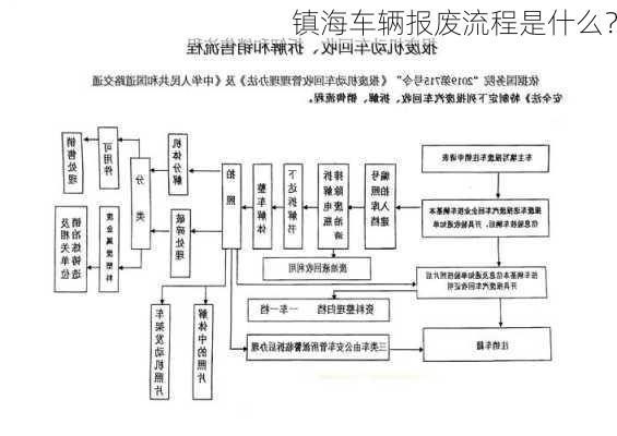 镇海车辆报废流程是什么？