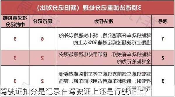 驾驶证扣分是记录在驾驶证上还是行驶证上？