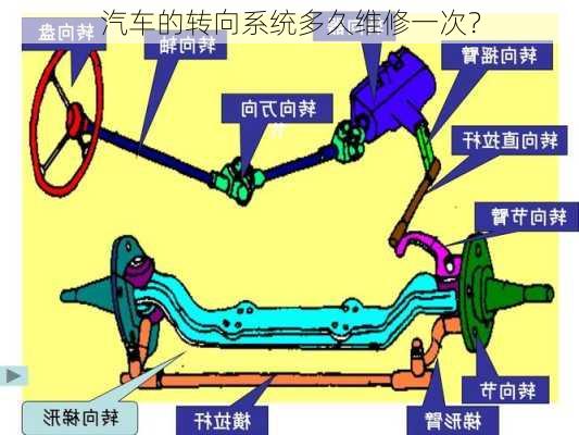 汽车的转向系统多久维修一次？