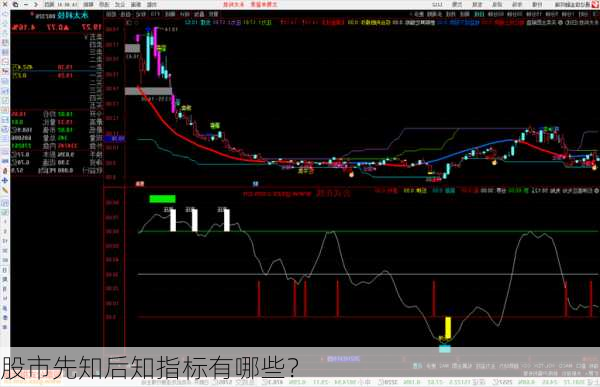 股市先知后知指标有哪些？