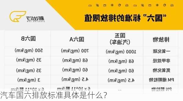 汽车国六排放标准具体是什么？