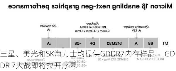 三星、美光和SK海力士均提供GDDR7内存样品！ GDDR 7大战即将拉开序幕