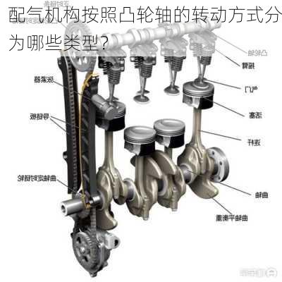 配气机构按照凸轮轴的转动方式分为哪些类型？