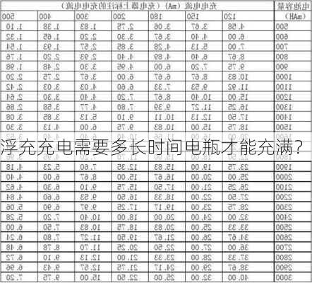 浮充充电需要多长时间电瓶才能充满？