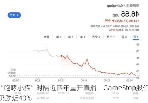 “咆哮小猫”时隔近四年重开直播，GameStop股价仍跌近40%