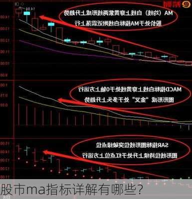 股市ma指标详解有哪些？