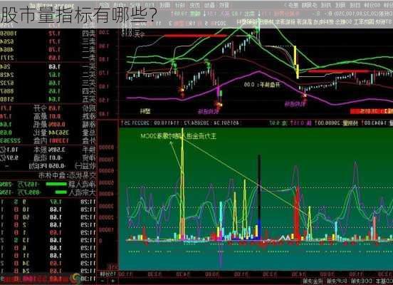 股市量指标有哪些？