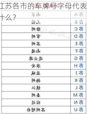 江苏各市的车牌号字母代表什么？