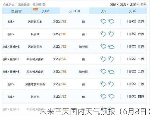 未来三天国内天气预报（6月8日）