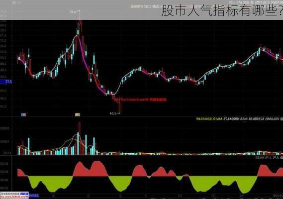 股市人气指标有哪些？