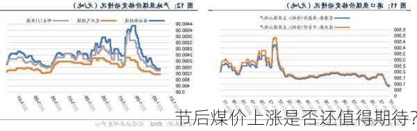 节后煤价上涨是否还值得期待？