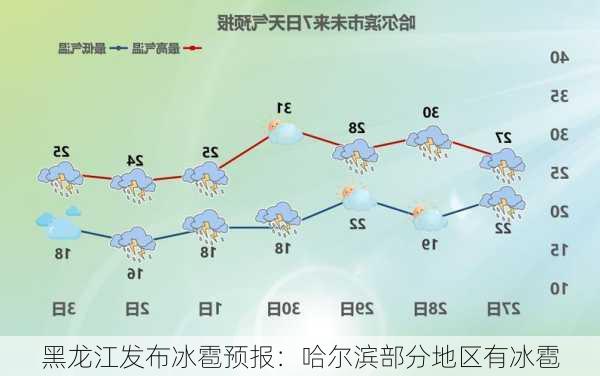 黑龙江发布冰雹预报：哈尔滨部分地区有冰雹