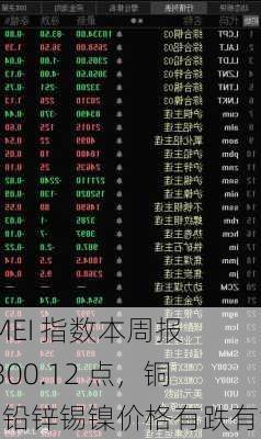 SMEI 指数本周报 3300.12 点，铜铝铅锌锡镍价格有跌有涨