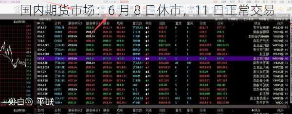 国内期货市场：6 月 8 日休市，11 日正常交易