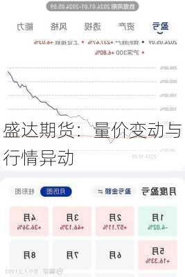 盛达期货：量价变动与行情异动