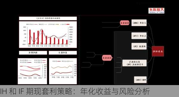 IH 和 IF 期现套利策略：年化收益与风险分析