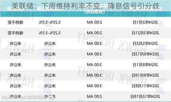 美联储：下周维持利率不变，降息信号引分歧