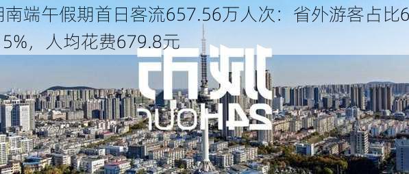 湖南端午假期首日客流657.56万人次：省外游客占比6.15%，人均花费679.8元