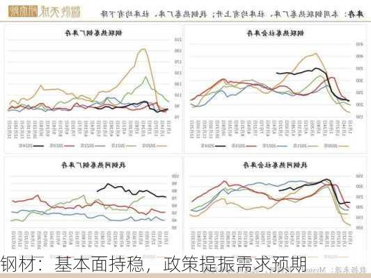 钢材：基本面持稳，政策提振需求预期