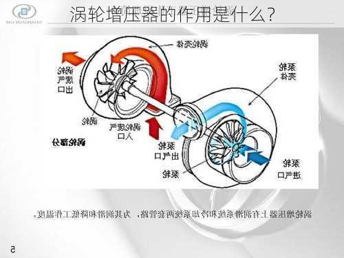 涡轮增压器的作用是什么？