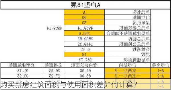 购买新房建筑面积与使用面积差如何计算？