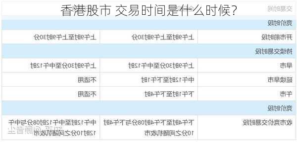 香港股市 交易时间是什么时候？