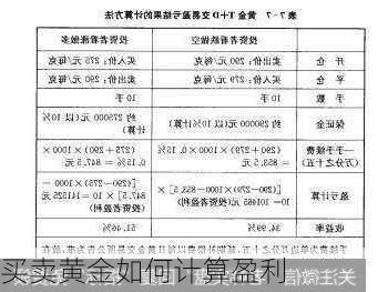 买卖黄金如何计算盈利