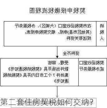 第二套住房契税如何交纳？