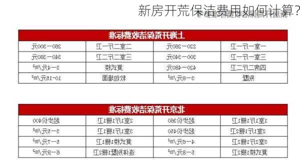 新房开荒保洁费用如何计算？