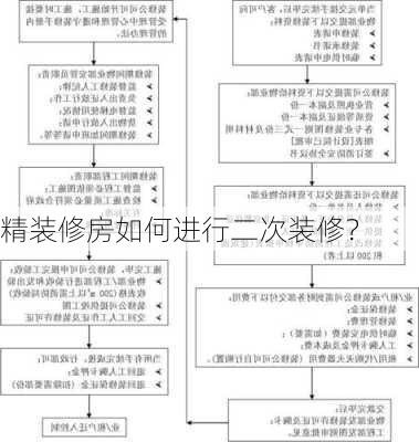 精装修房如何进行二次装修？