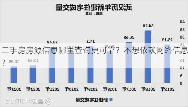 二手房房源信息哪里查询更可靠？不想依赖网络信息？