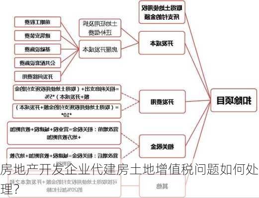 房地产开发企业代建房土地增值税问题如何处理？