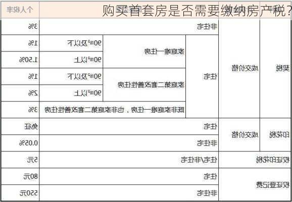 购买首套房是否需要缴纳房产税？