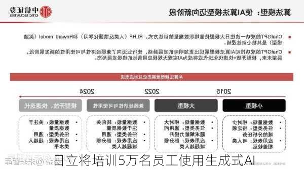 日立将培训5万名员工使用生成式AI