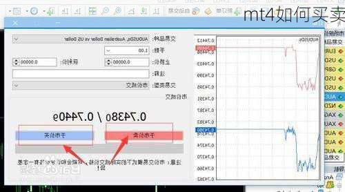 mt4如何买卖