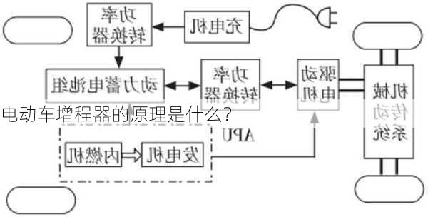 电动车增程器的原理是什么？