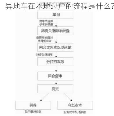 异地车在本地过户的流程是什么？