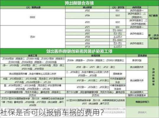 社保是否可以报销车祸的费用？