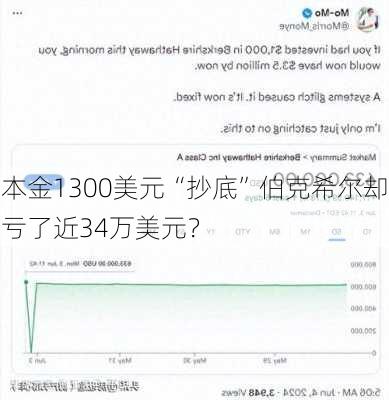 本金1300美元“抄底”伯克希尔却亏了近34万美元？