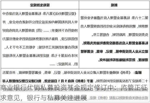 商业银行代销私募投资基金规定修订中：监管正征求意见，银行与私募关注进展