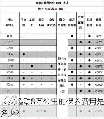 长安逸动8万公里的保养费用是多少？