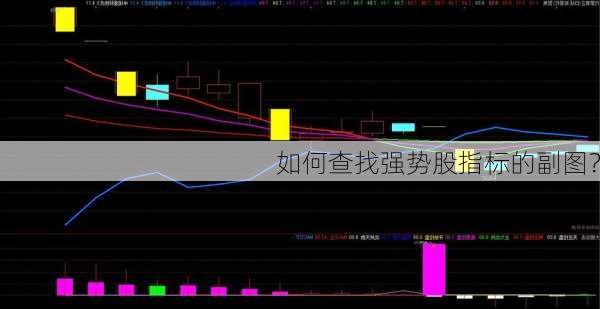 如何查找强势股指标的副图？