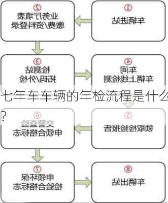 七年车车辆的年检流程是什么？