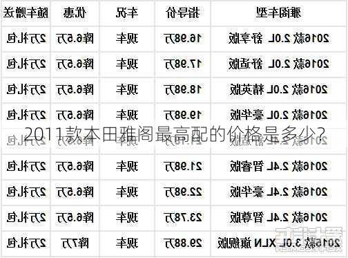 2011款本田雅阁最高配的价格是多少？