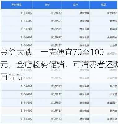 金价大跌！一克便宜70至100元，金店趁势促销，可消费者还想再等等